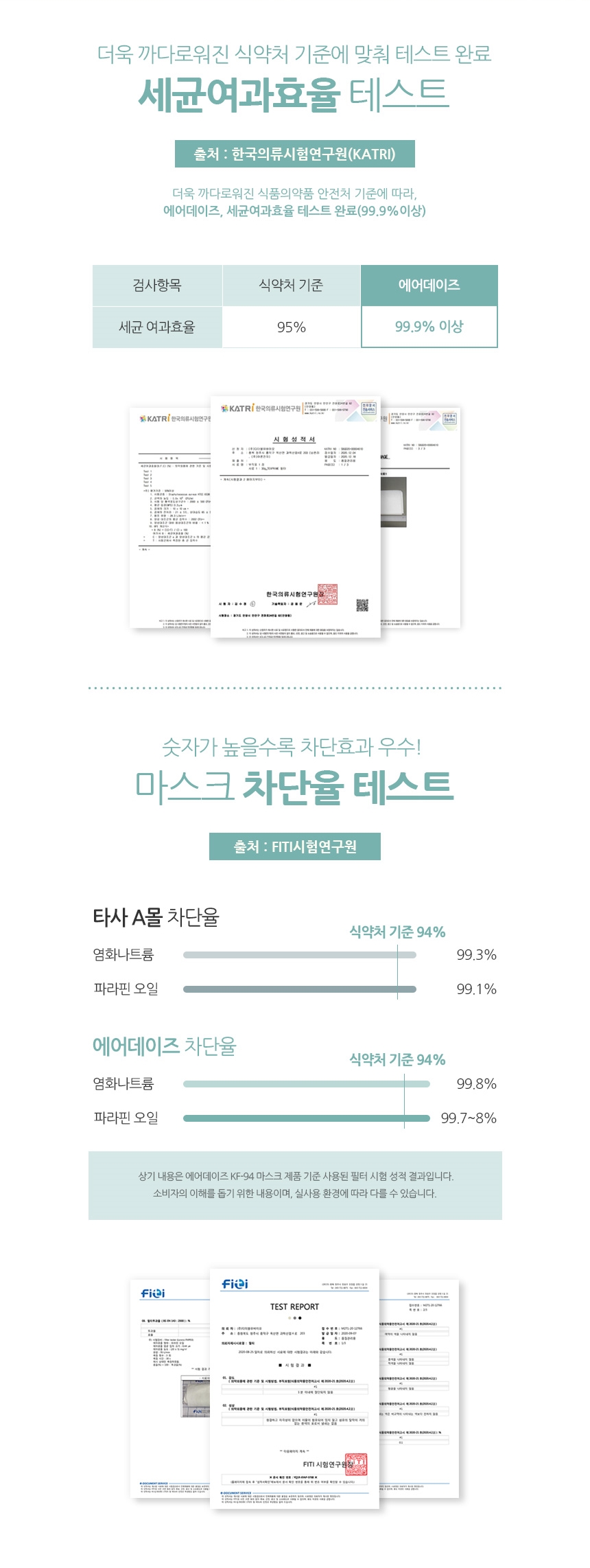 �ľ�ó�㰡 ����������ũ KF94 ������� ���������� ���θ��� 2D